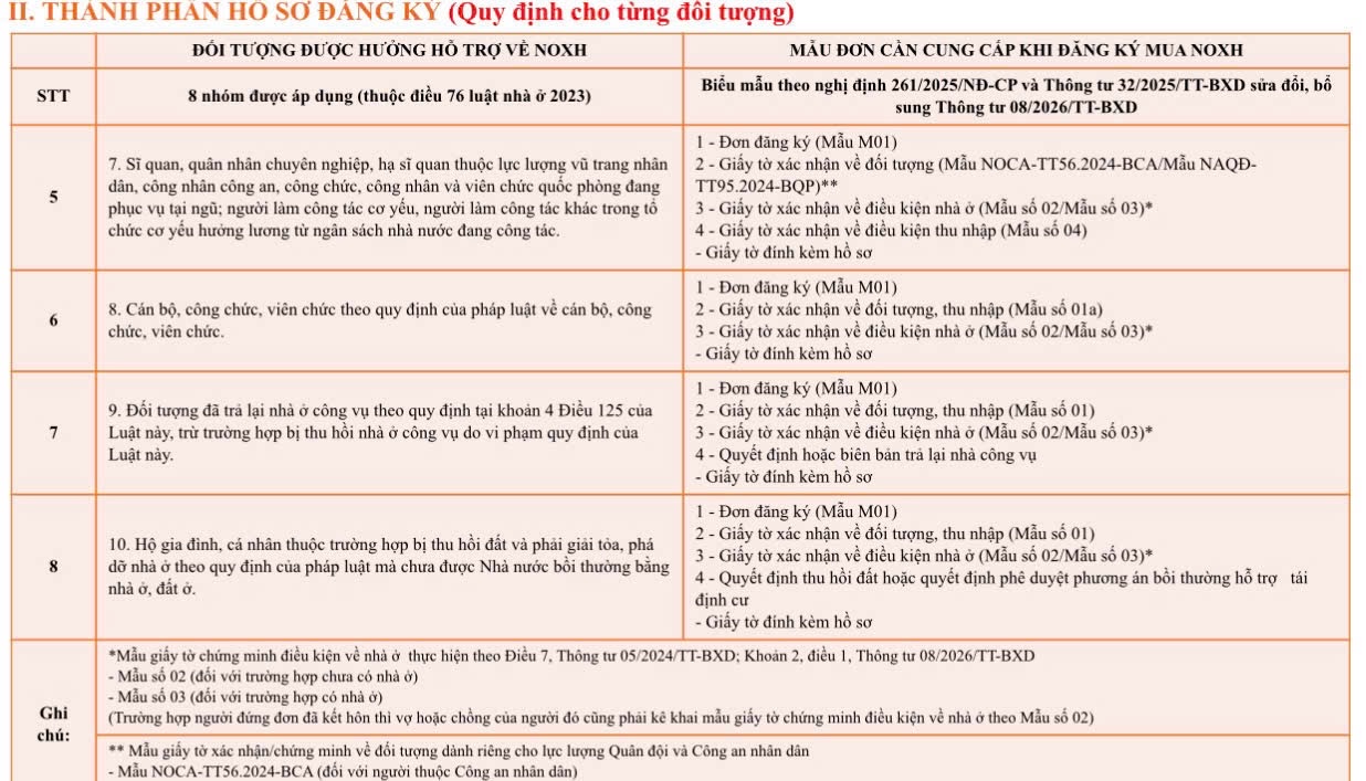 Bộ Hồ Sơ Mua Nhà Ở Xã Hội 2026 mới nhất