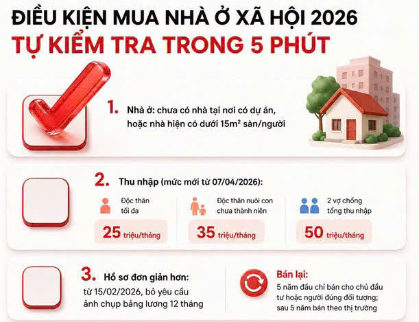 Điều kiện mua nhà ở xã hội