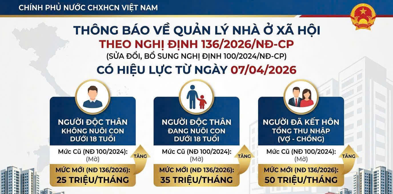 Điều kiện về thu nhập để mua nhà ở xã hội